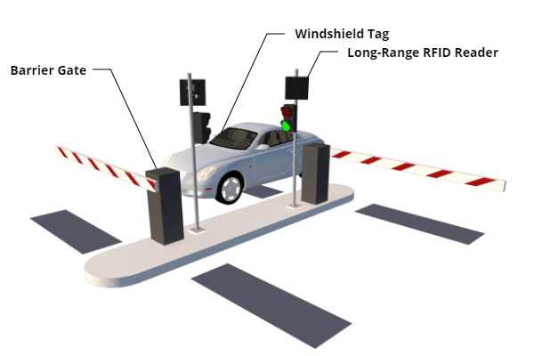 Vehicle Detection